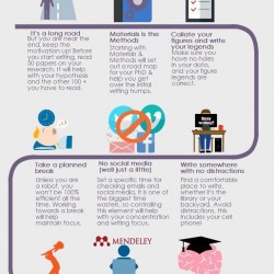 Writing PhD Proposal