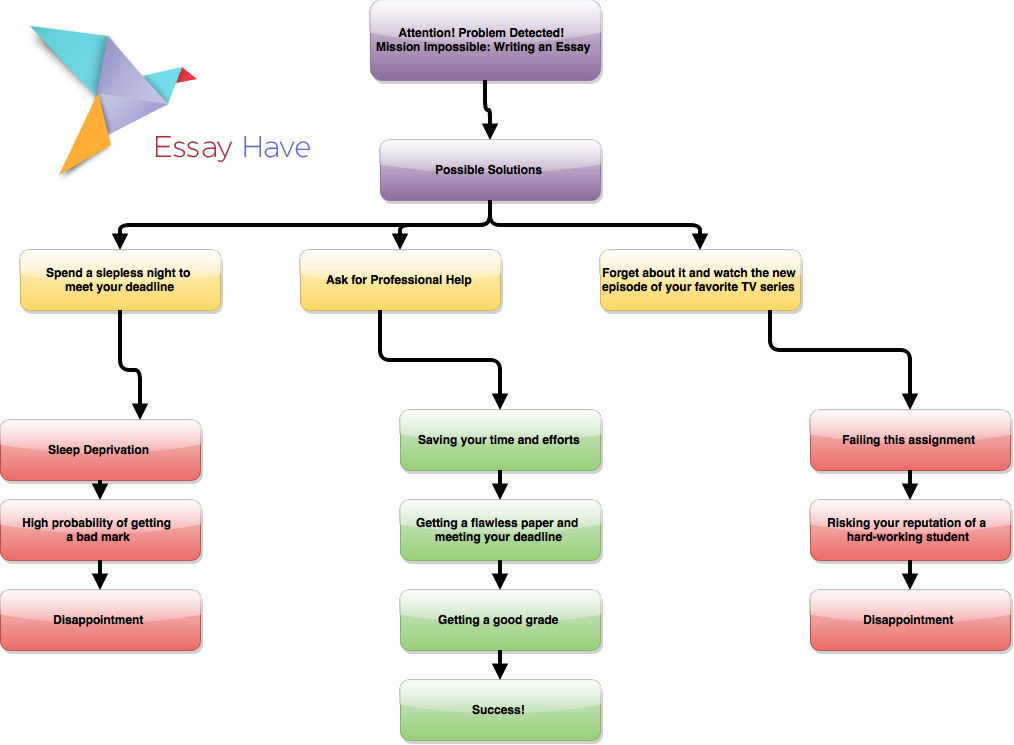 Writing paper services Writing paper services