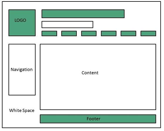 The Checklist: How to Write and Format Web Content web writing format