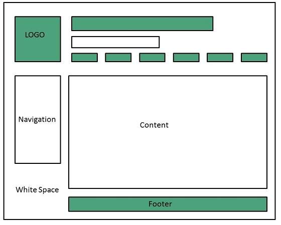 web writing format